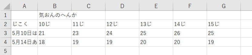 グラフリボン_1日の気温の変化