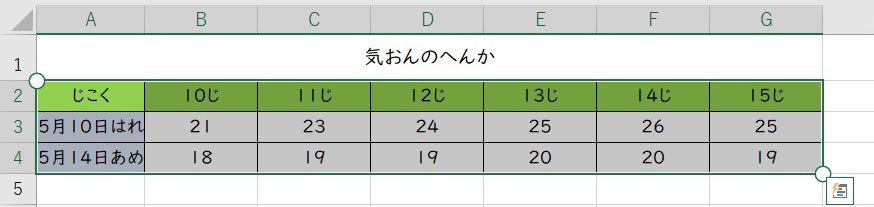 グラフリボン_1日の気温の変化表