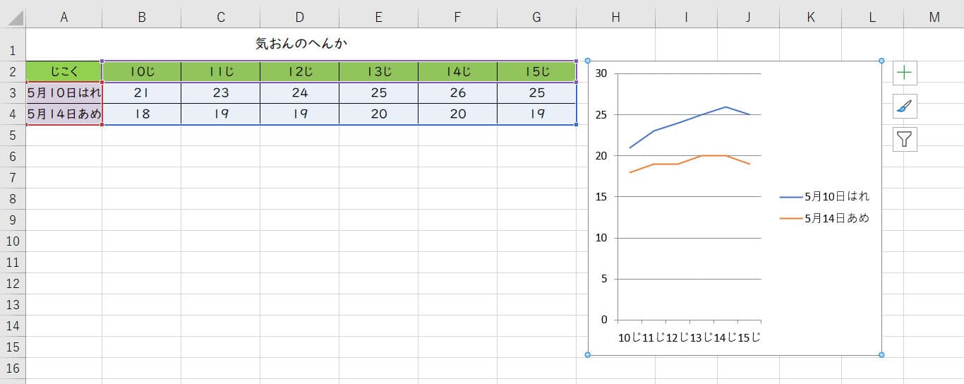 グラフリボン_1日の気温の変化完成