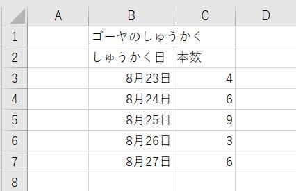 グラフリボン_ゴーヤの収穫